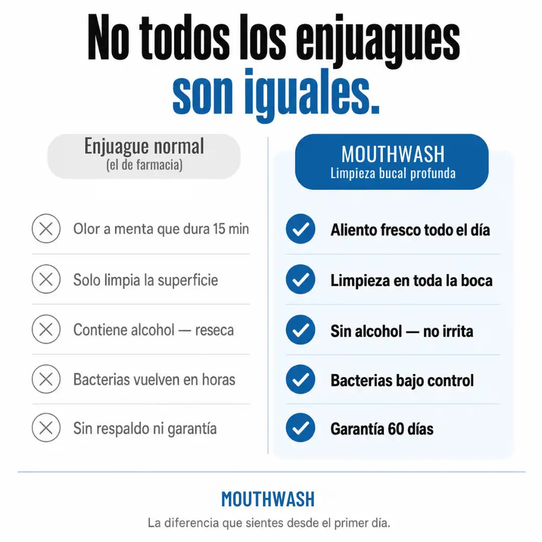 MOUTHWASH — Limpieza profunda en 30 segundos