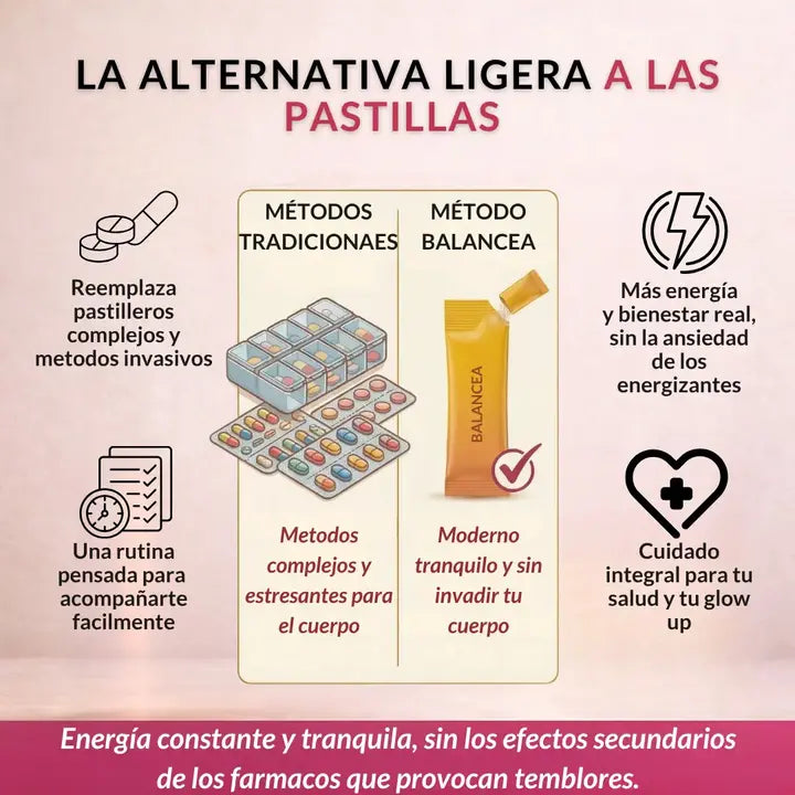 Cutting Mix – Control del apetito, energía y apoyo al metabolismo