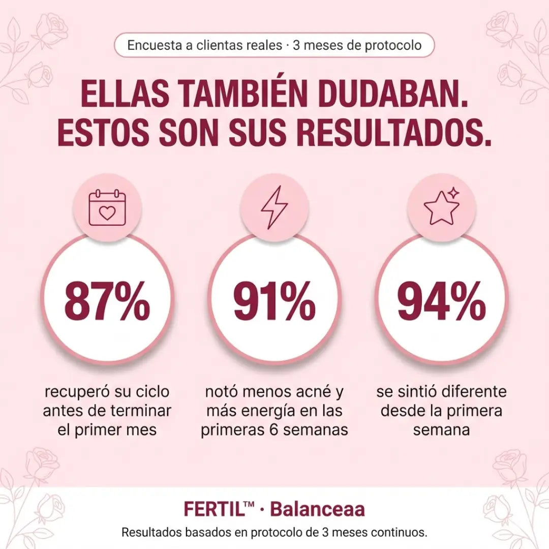 FERTIL™ — Equilibra tus Hormonas, Optimiza tu Fertilidad